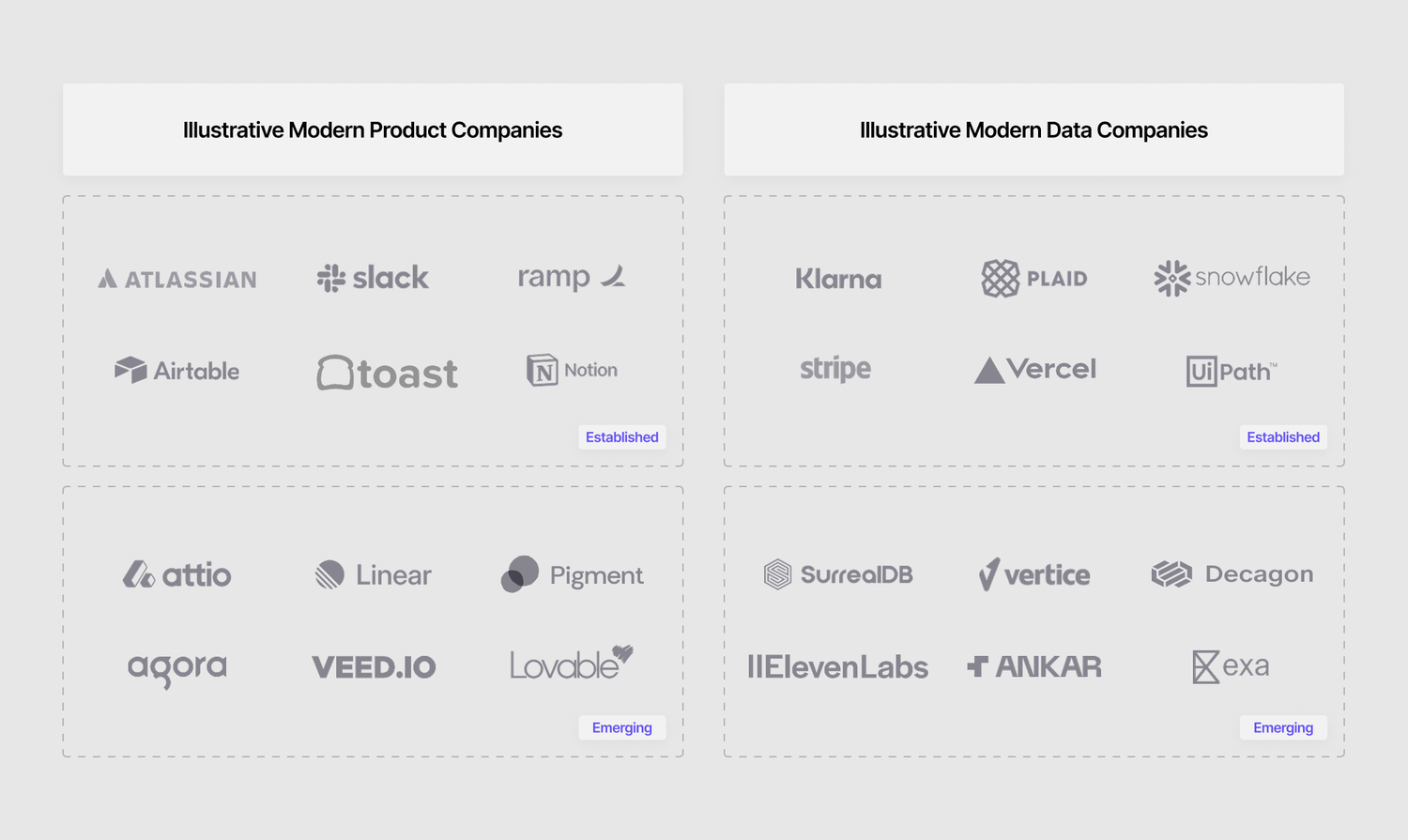Illustrative companies